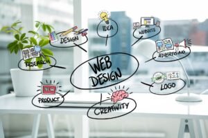 Website Designs Trends 2022
