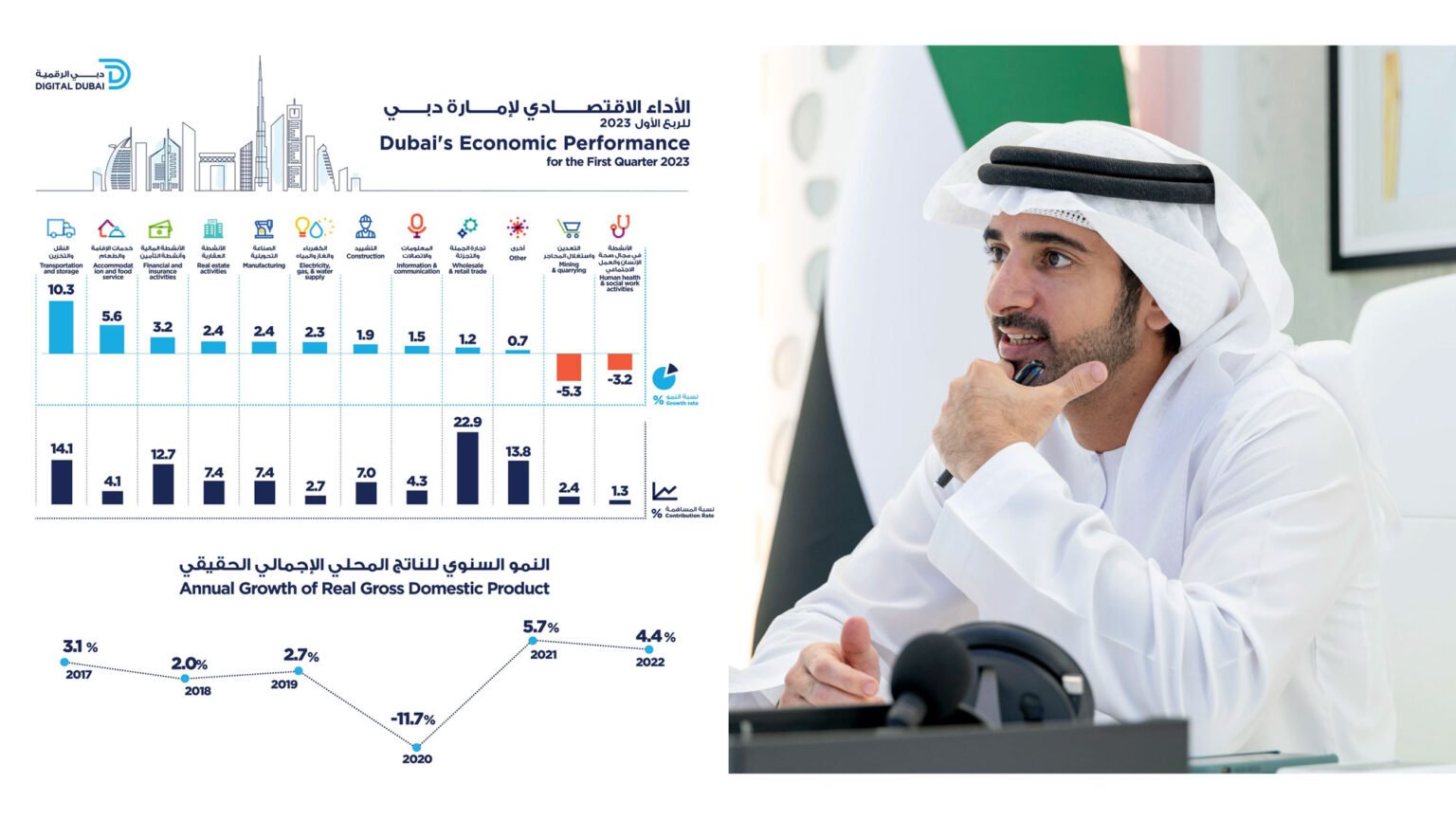 The Rise and Resilience of Dubai World: A Pillar of Dubai’s Economy