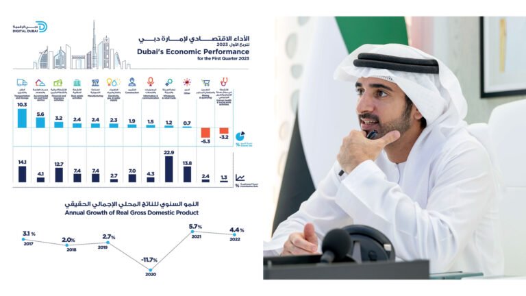 The Rise and Resilience of Dubai World: A Pillar of Dubai’s Economy